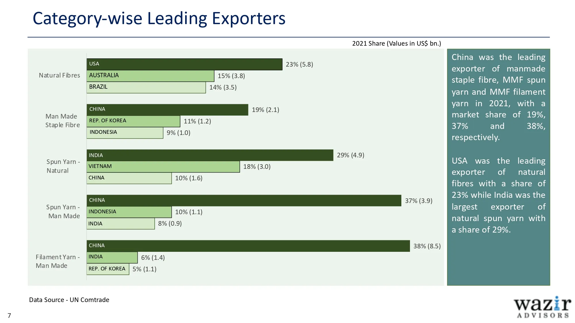 AR_Wazir-Advisors-Annual-T_A-Industry-Report-2023_page-0007