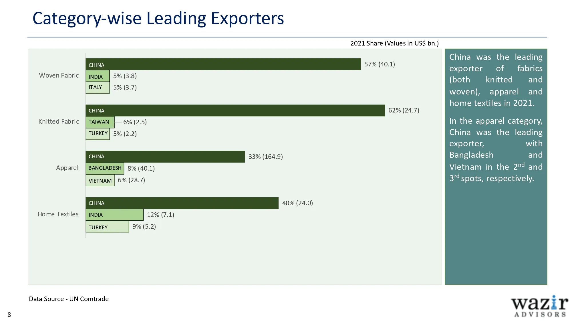 AR_Wazir-Advisors-Annual-T_A-Industry-Report-2023_page-0008