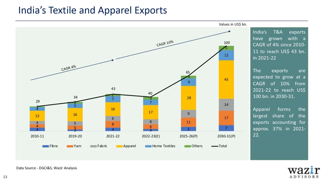 AR_Wazir-Advisors-Annual-T_A-Industry-Report-2023_page-0013