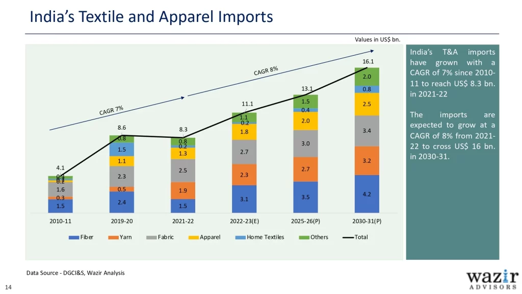 AR_Wazir-Advisors-Annual-T_A-Industry-Report-2023_page-0014