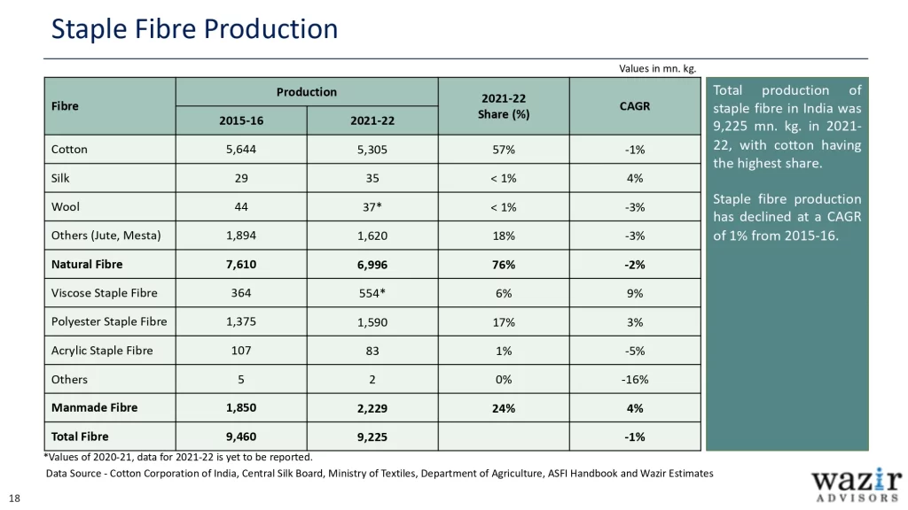 AR_Wazir-Advisors-Annual-T_A-Industry-Report-2023_page-0018