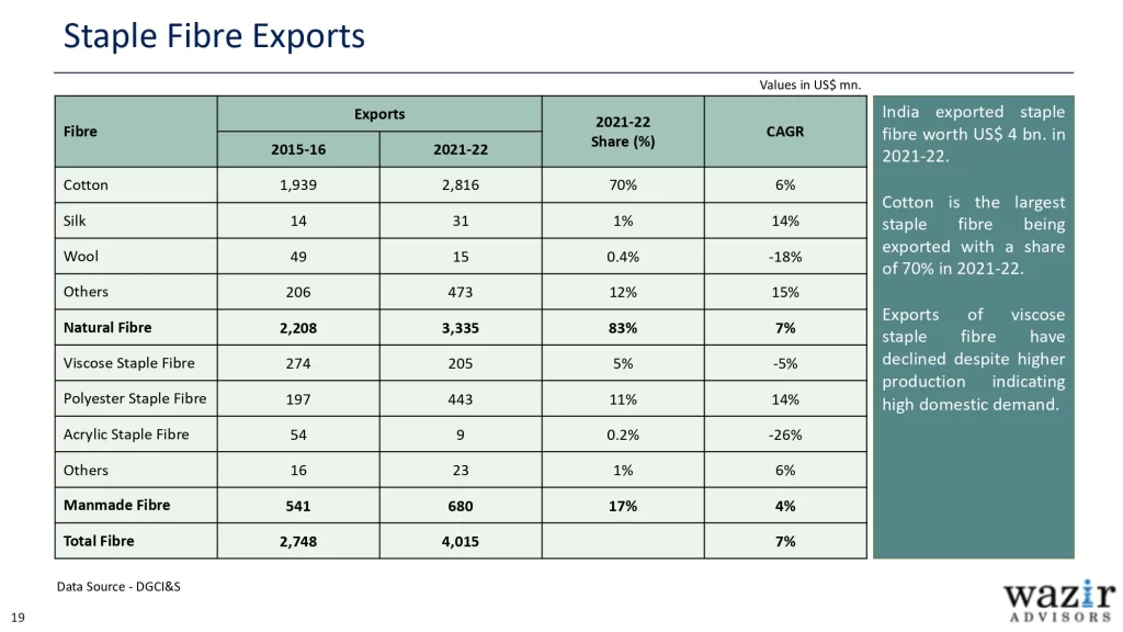 AR_Wazir-Advisors-Annual-T_A-Industry-Report-2023_page-0019