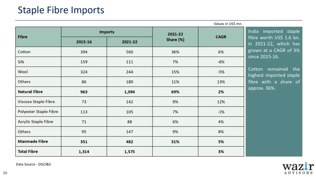 AR_Wazir-Advisors-Annual-T_A-Industry-Report-2023_page-0020