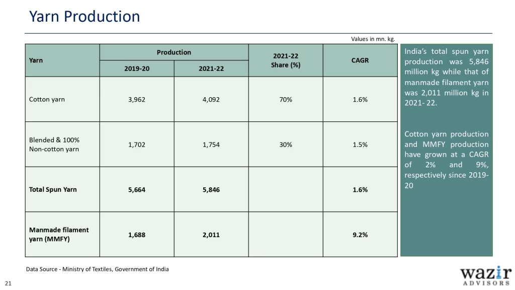 AR_Wazir-Advisors-Annual-T_A-Industry-Report-2023_page-0021