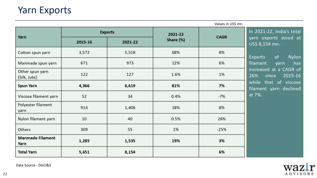 AR_Wazir-Advisors-Annual-T_A-Industry-Report-2023_page-0022