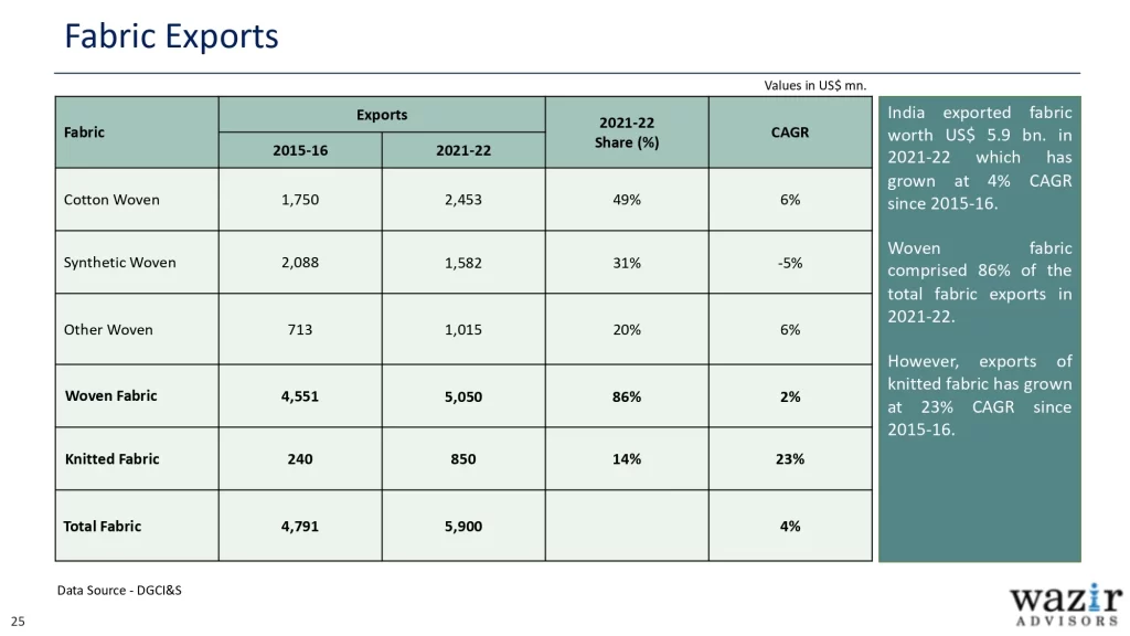 AR_Wazir-Advisors-Annual-T_A-Industry-Report-2023_page-0025