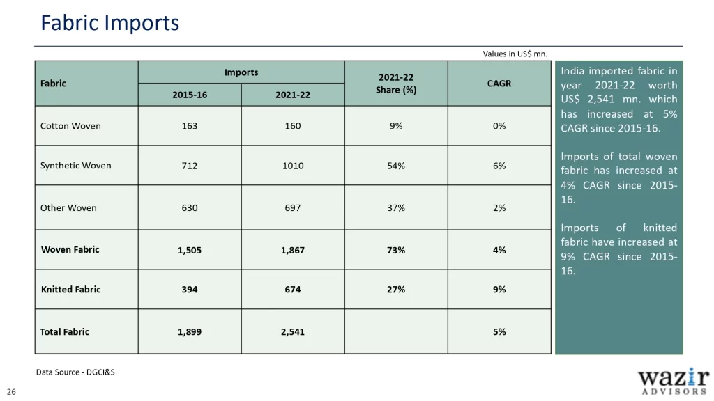 AR_Wazir-Advisors-Annual-T_A-Industry-Report-2023_page-0026