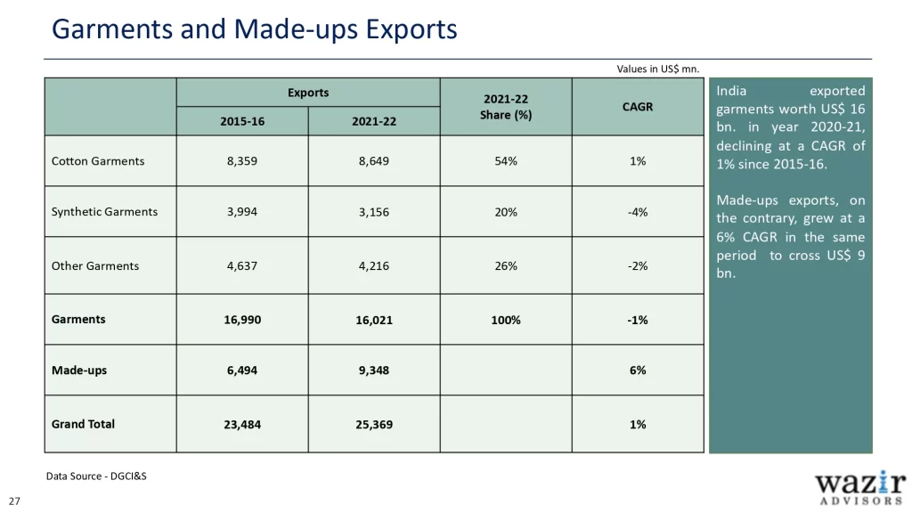 AR_Wazir-Advisors-Annual-T_A-Industry-Report-2023_page-0027