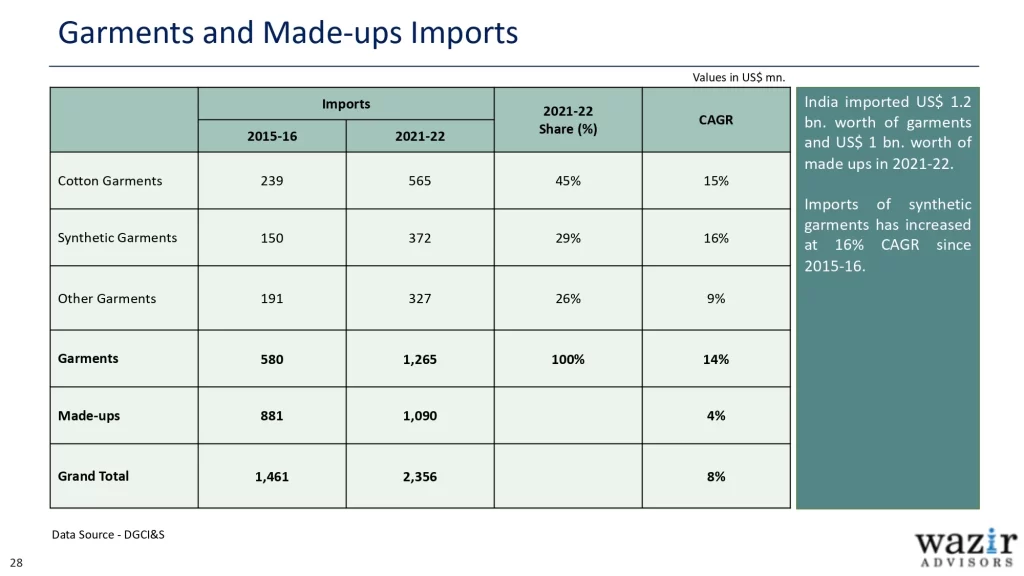 AR_Wazir-Advisors-Annual-T_A-Industry-Report-2023_page-0028