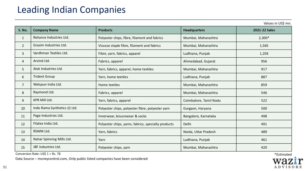 AR_Wazir-Advisors-Annual-T_A-Industry-Report-2023_page-0031