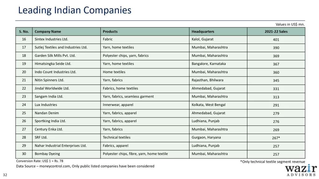 AR_Wazir-Advisors-Annual-T_A-Industry-Report-2023_page-0032