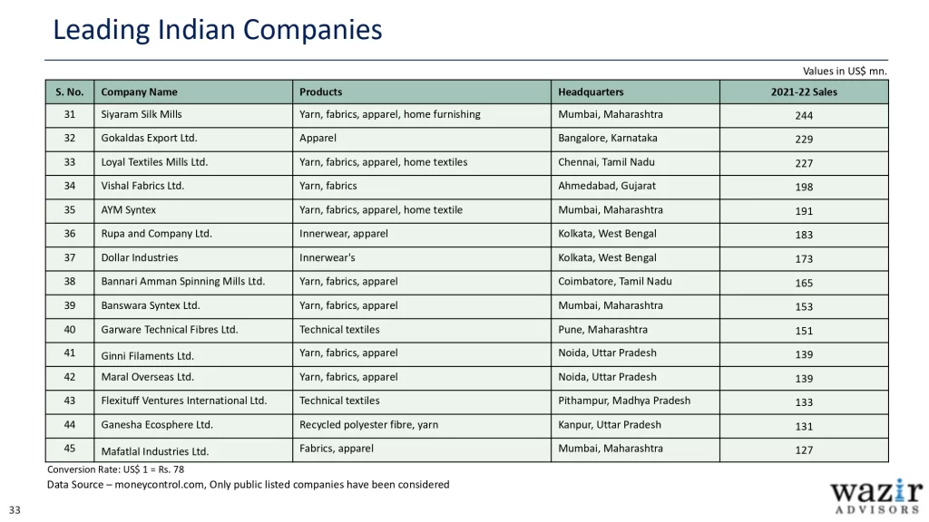 AR_Wazir-Advisors-Annual-T_A-Industry-Report-2023_page-0033