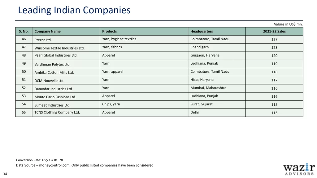 AR_Wazir-Advisors-Annual-T_A-Industry-Report-2023_page-0034